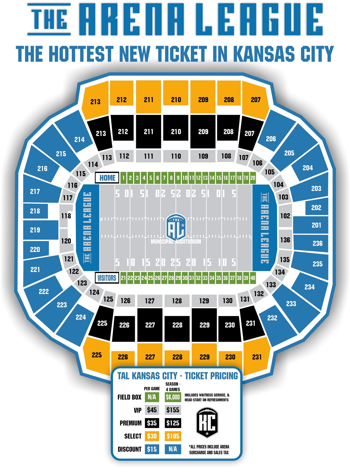 Kansas City Goats - Ticket Balance